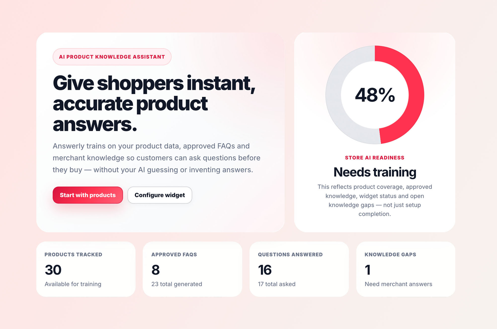 Answerly AI customer support platform